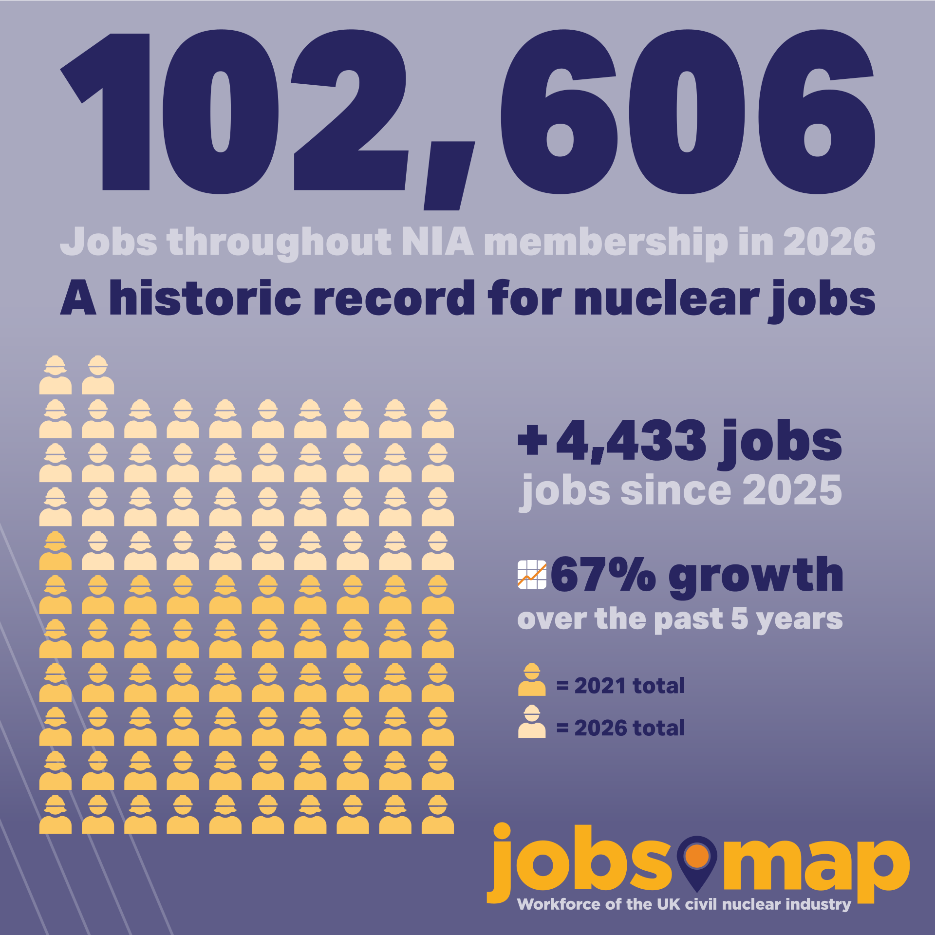 UK Nuclear Jobs hit 100,000 for first time