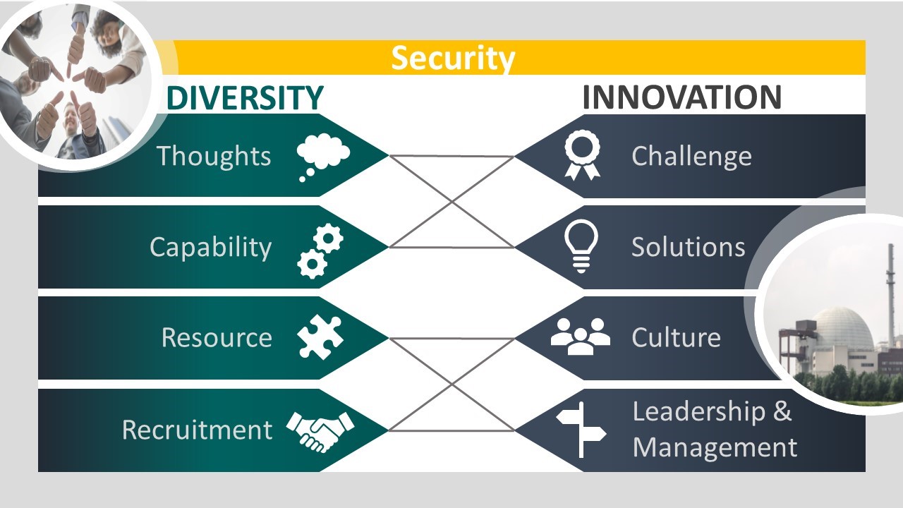 NUCLEAR SECURITY SEMINAR 2019 graphic NUCLEAR SECURITY SEMINAR 2019 graphic